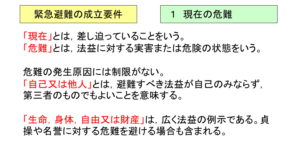 学ぼう‼刑法】入門編／総論14／緊急避難／違法性阻却説と責任
