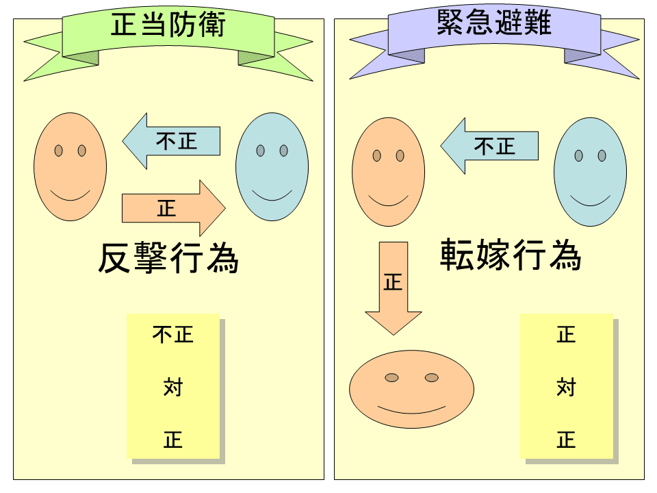 誤想防衛論（消極的構成要件要素の理論） 学ぼう‼刑法】入門編／総論23／違法性阻却事由の錯誤／誤想防衛と