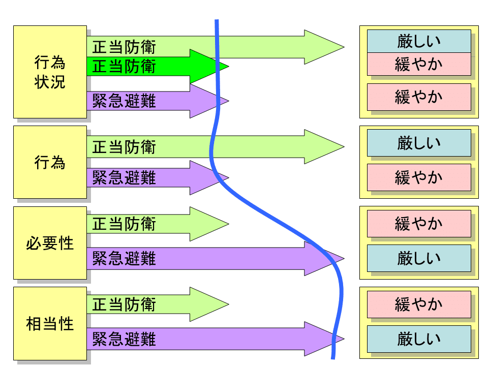 誤想防衛論（消極的構成要件要素の理論） Amazon.co.jp: 誤想防衛論―消極的構成要件要素の理論 (1971年) (日本