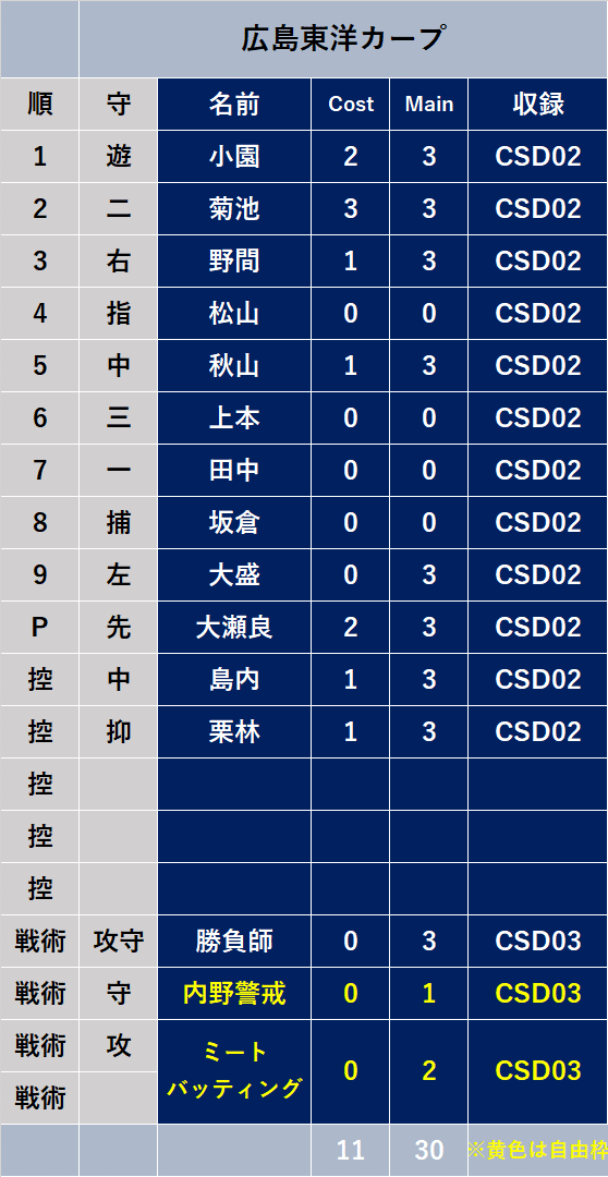 ドリームオーダーデッキ紹介#1『スタートデッキ 横浜DeNAベイスターズ