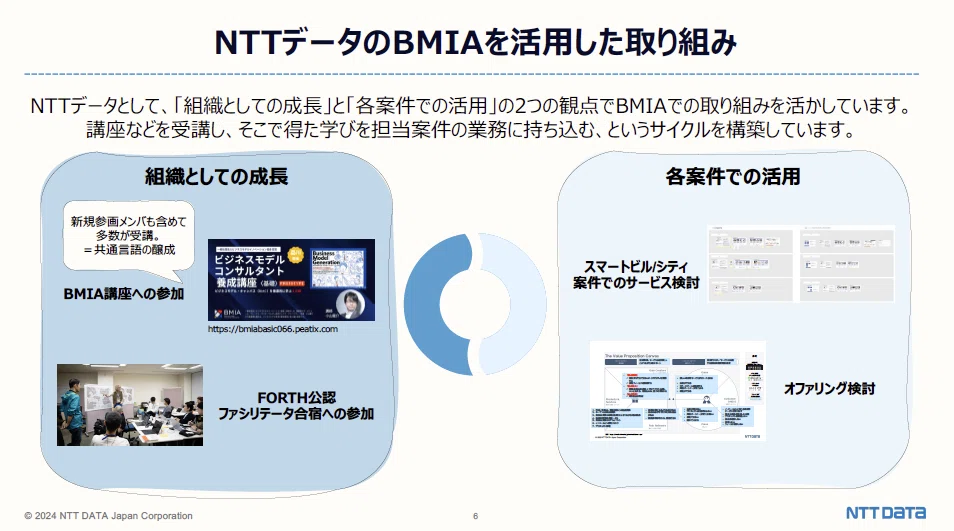 新卒一年目でBMIAを活用する｜ビジネスモデルイノベーション協会（BMIA）