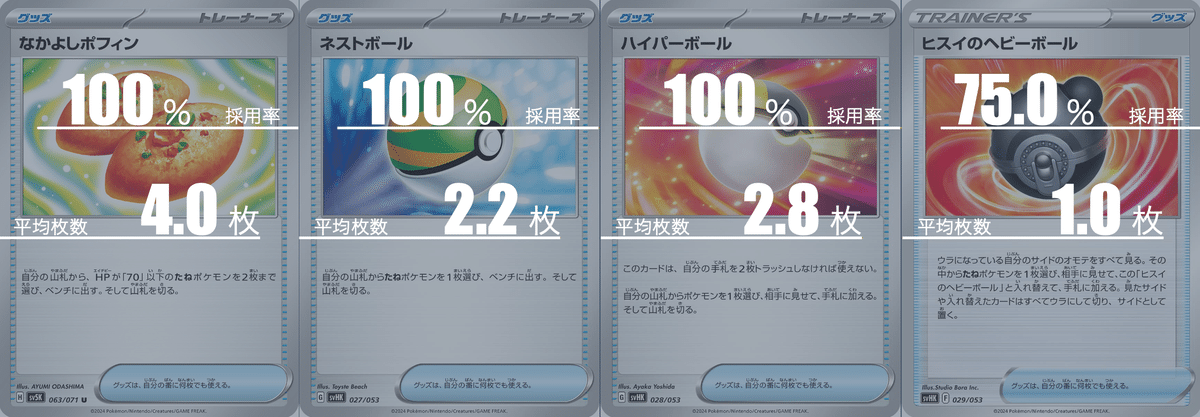 サーナイトexのデッキ平均化#3【サンプルレシピ付】｜Violaの