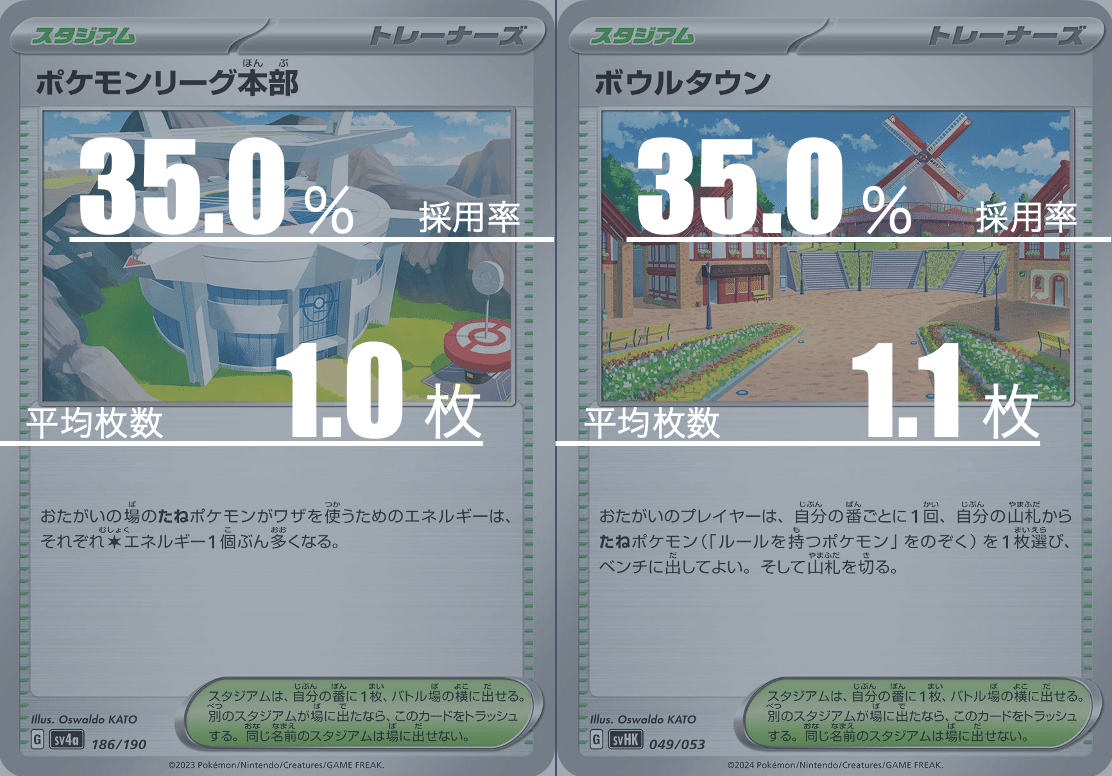 サーナイトexのデッキ平均化#3【サンプルレシピ付】｜Violaの