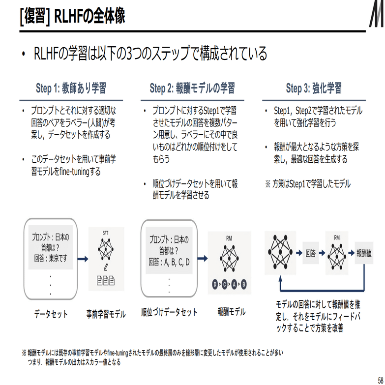 今更聞けないLLM解説まとめ⑥RLHF｜それなニキ
