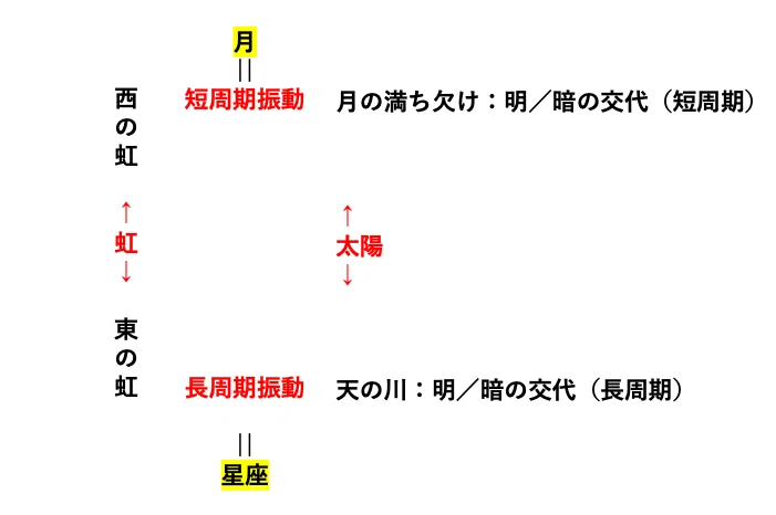神話の「構造」はダイナミックで生成的である -レヴィ＝ストロースの