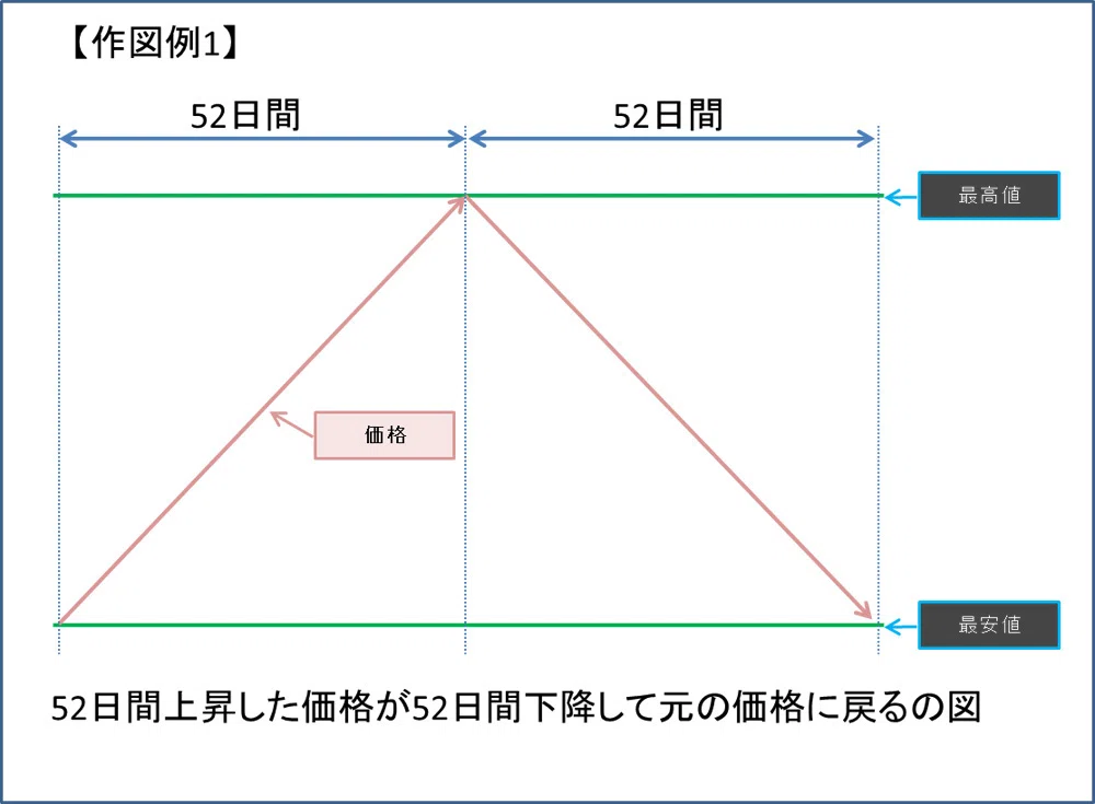 一目均衡表 先行スパンとは – 雲を抜けたら大チャンス!一目均衡表の使い方・設定方法を解説 – QVBVTT