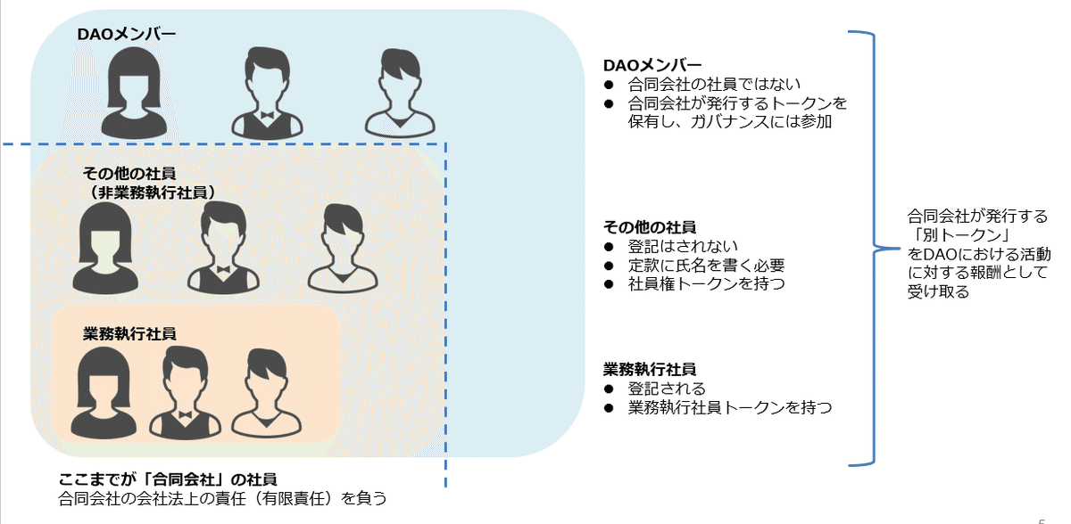 日本の「DAO法」で何ができるのか？｜金光碧 / Kanemitsu Midori