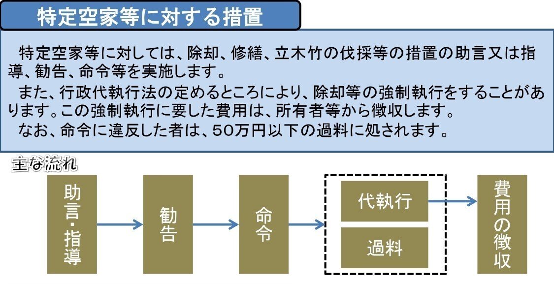 地方自治体に何とかしてもらおう｜空き家探偵団