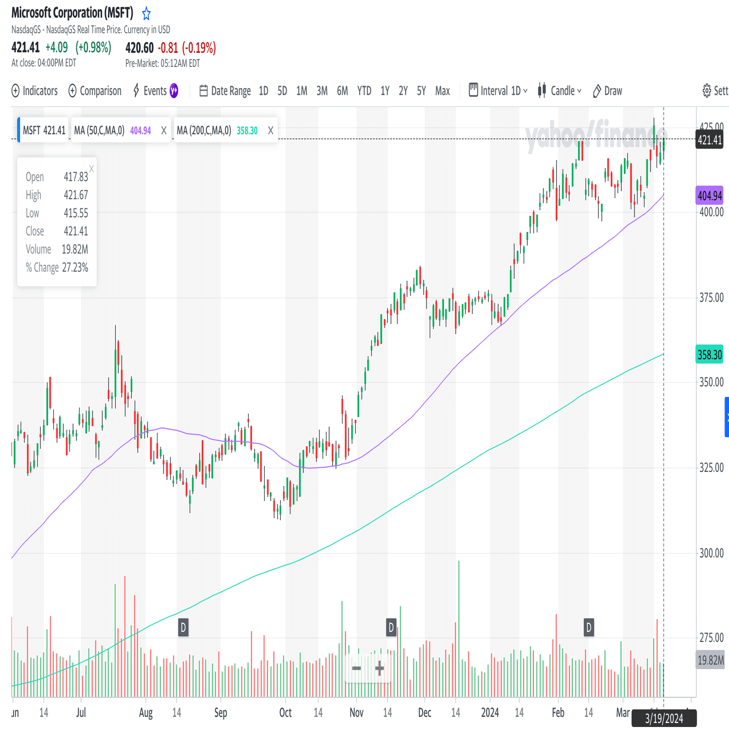 米国の機関投資家が注目する移動平均線とは？：トレンド分析の鍵を探る｜個人投資家 Taka Chan