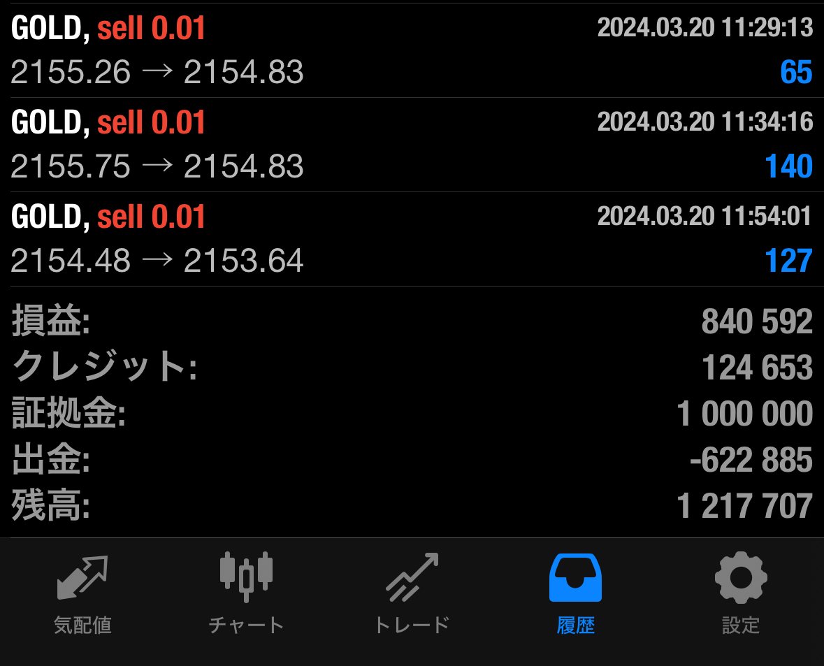 MT4アプリ履歴の見方・用語の意味｜AESON