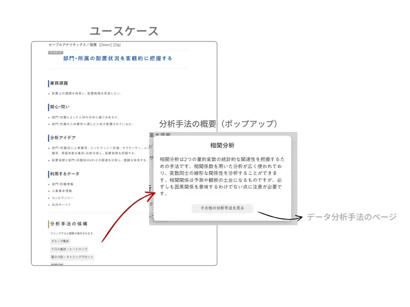 We have published a page summarizing methods available for HR data ...