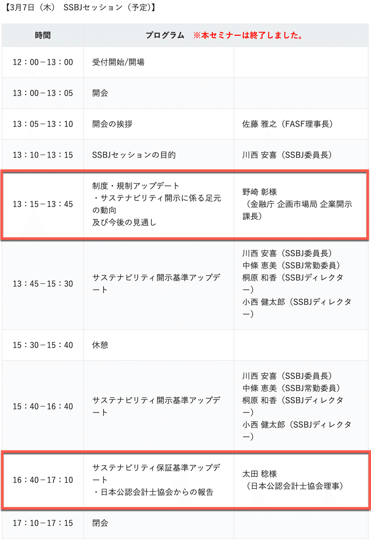 サスティナビリティ情報開示の行く末は？（1）｜園田隆克@GHG