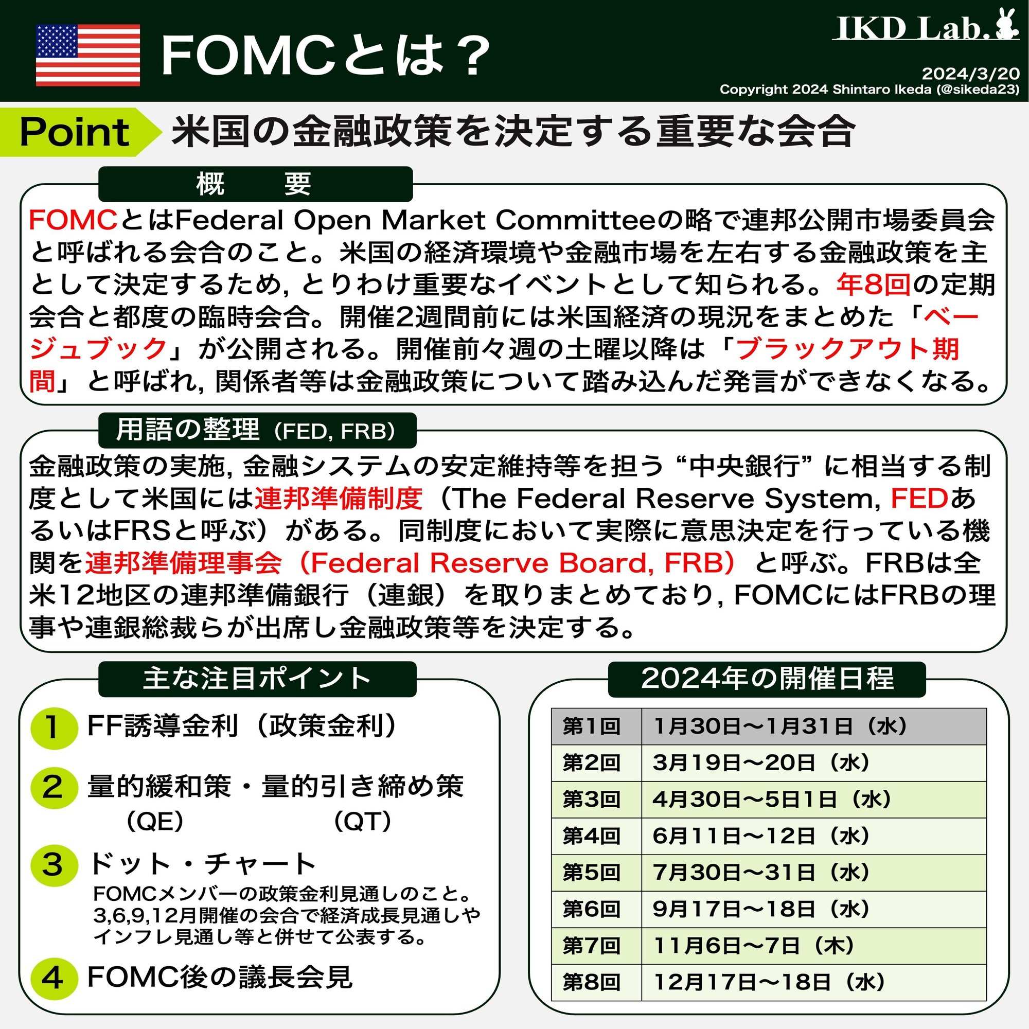 米FOMC、3月会合の要点｜池田伸太郎