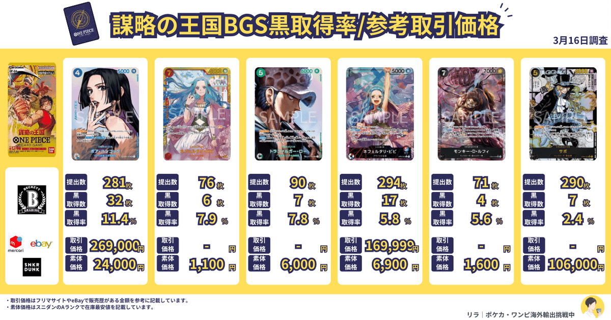 BGSブラックラベルの第一歩～鑑定分布データで取得率の高いもの