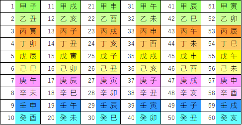 算命学教材【六十花甲子】　宿命数の出し方付き 六十干支11～（42）乙巳について～｜🎈算命コーチ 鞠🎈