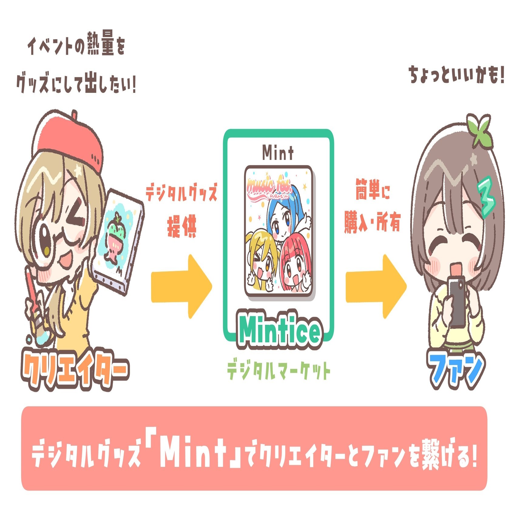 Vol.1】 はじめまして、Minticeです！｜Mintice