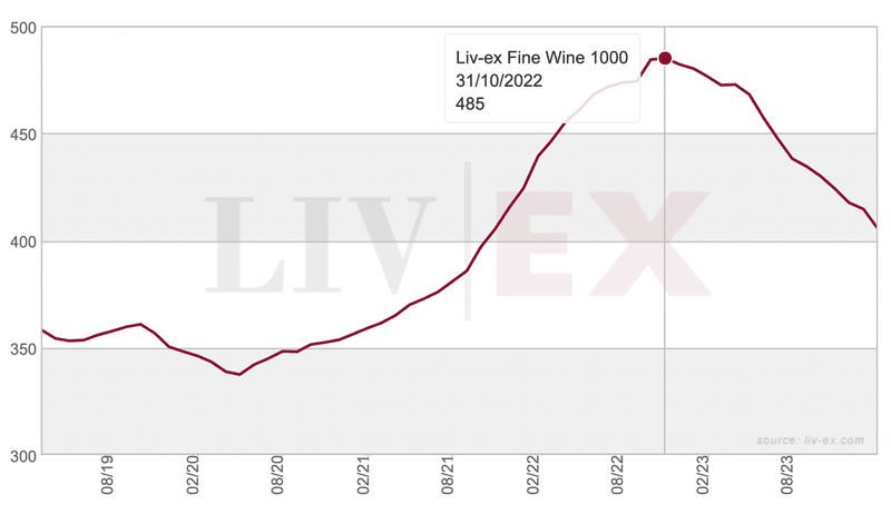 ワイン価格グラフ
