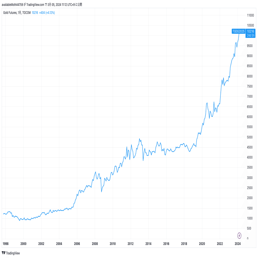 お財布にある紙幣が実は高値で売れるかも！？長期投資の重要性を学ぼう｜ニッセイアセットマネジメント公式note