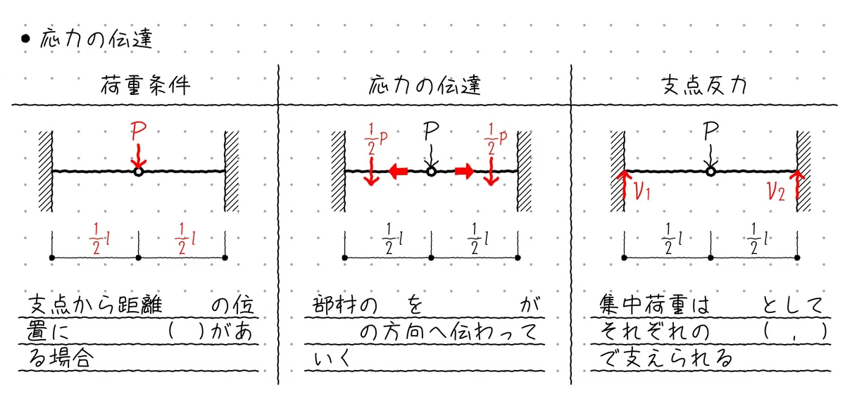 構造力学 ピンとローラー – 支点の種類による発生断面力の違い-断面力図への影響は? – VDIMG