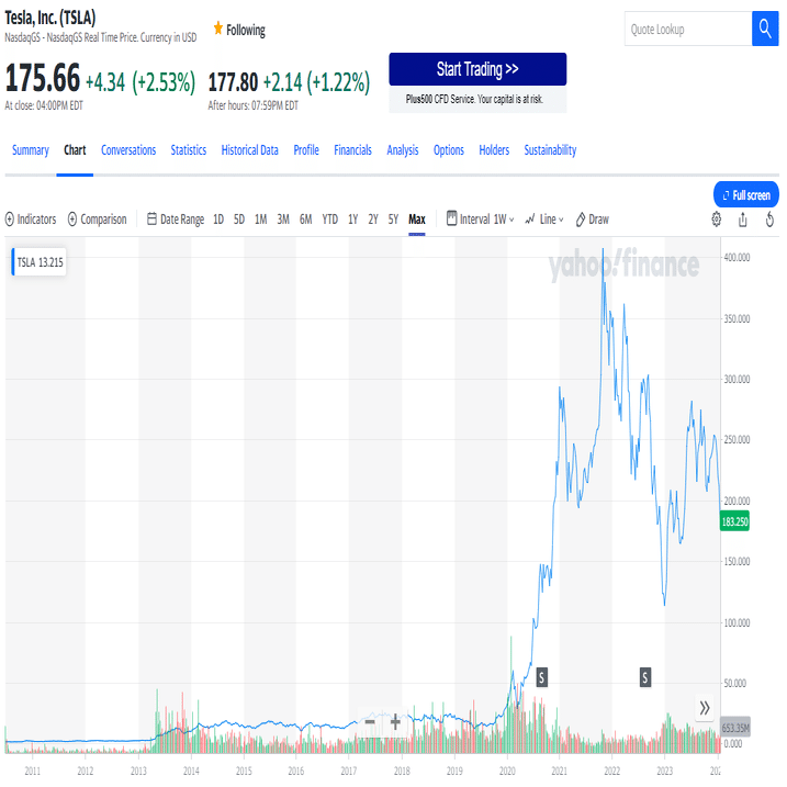 NVIDIA(NVDA)の株価を見てちょっと驚いてしまった話｜らんぶる