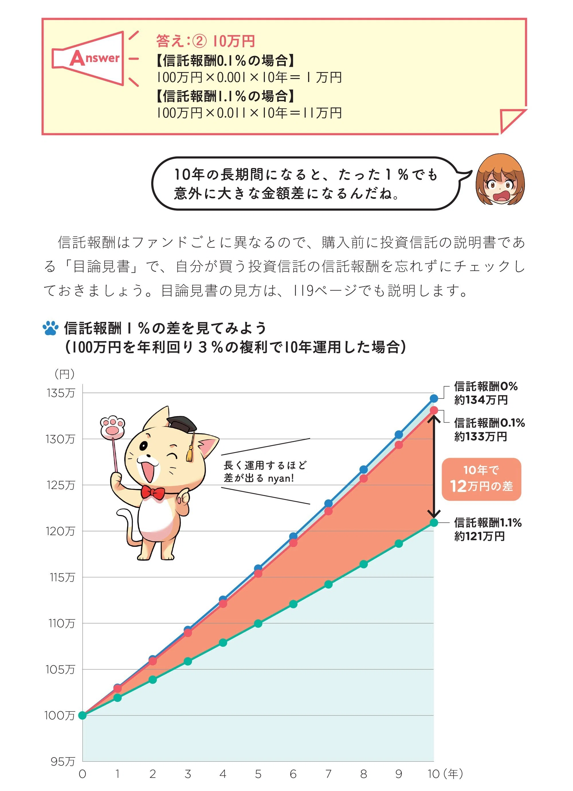 マンガ試し読み】自分に合う投資信託って？／マンガとクイズでわかる
