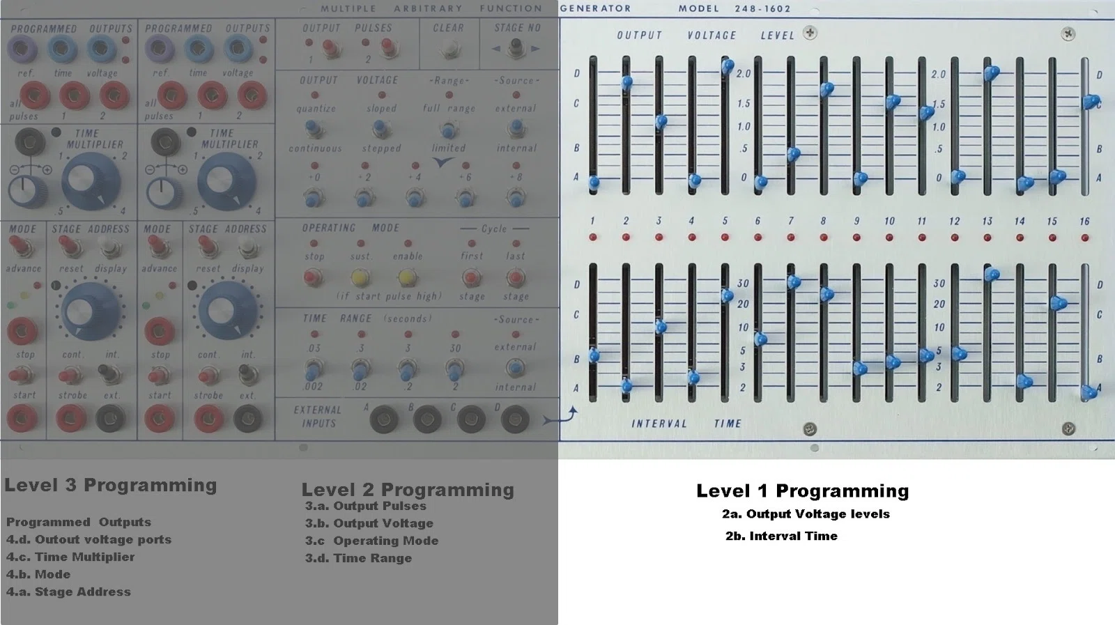 Buchla Multiple Arbitrary Function Generator Model 248(MARF 