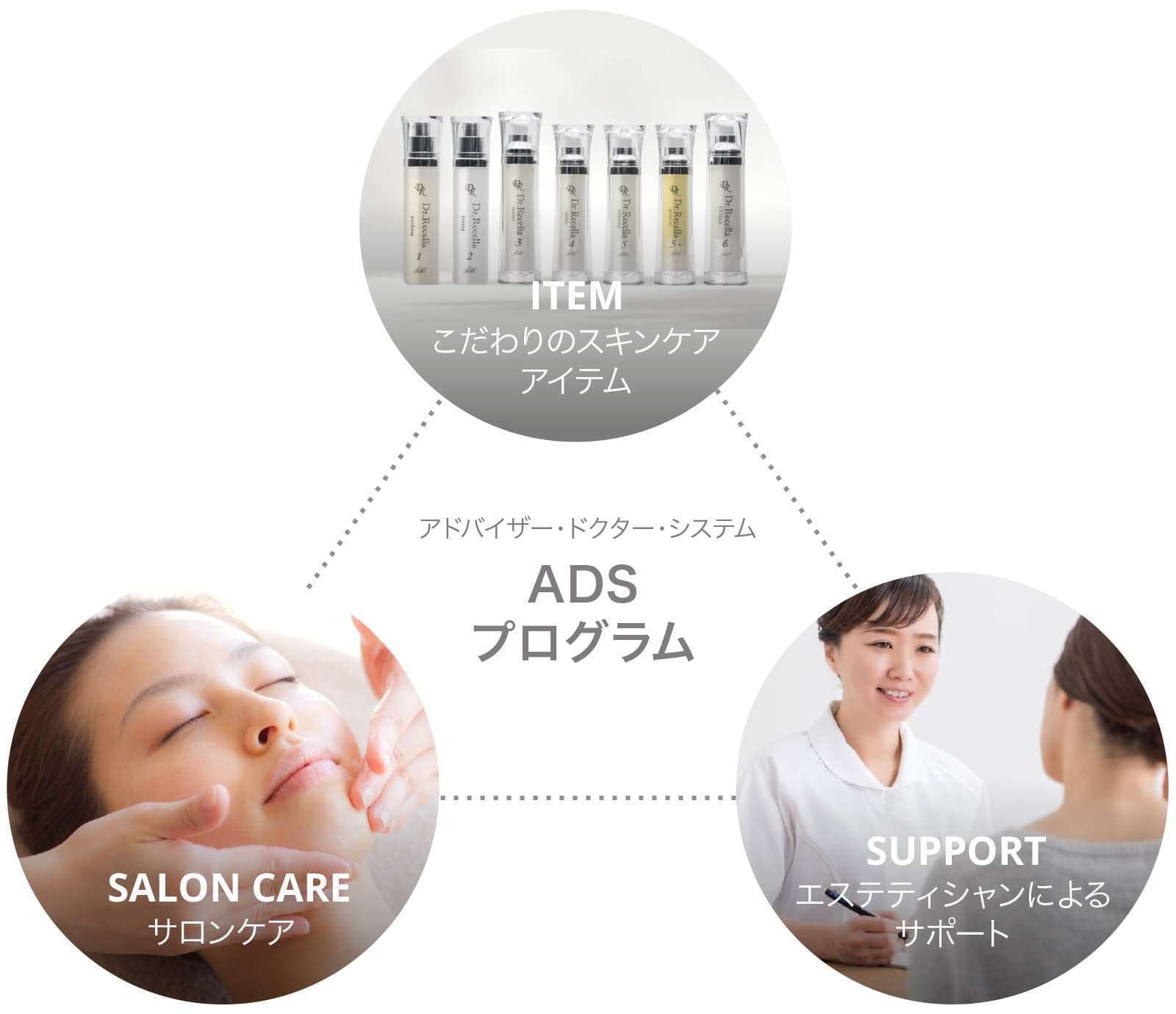 ドクターリセラADS ドクターリセラADS 【公式通販】