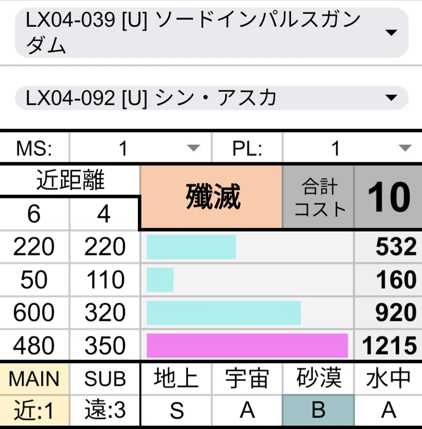 ソードインパルスとシンが採用率が高い理由｜真/紅真(まこと/クマ)
