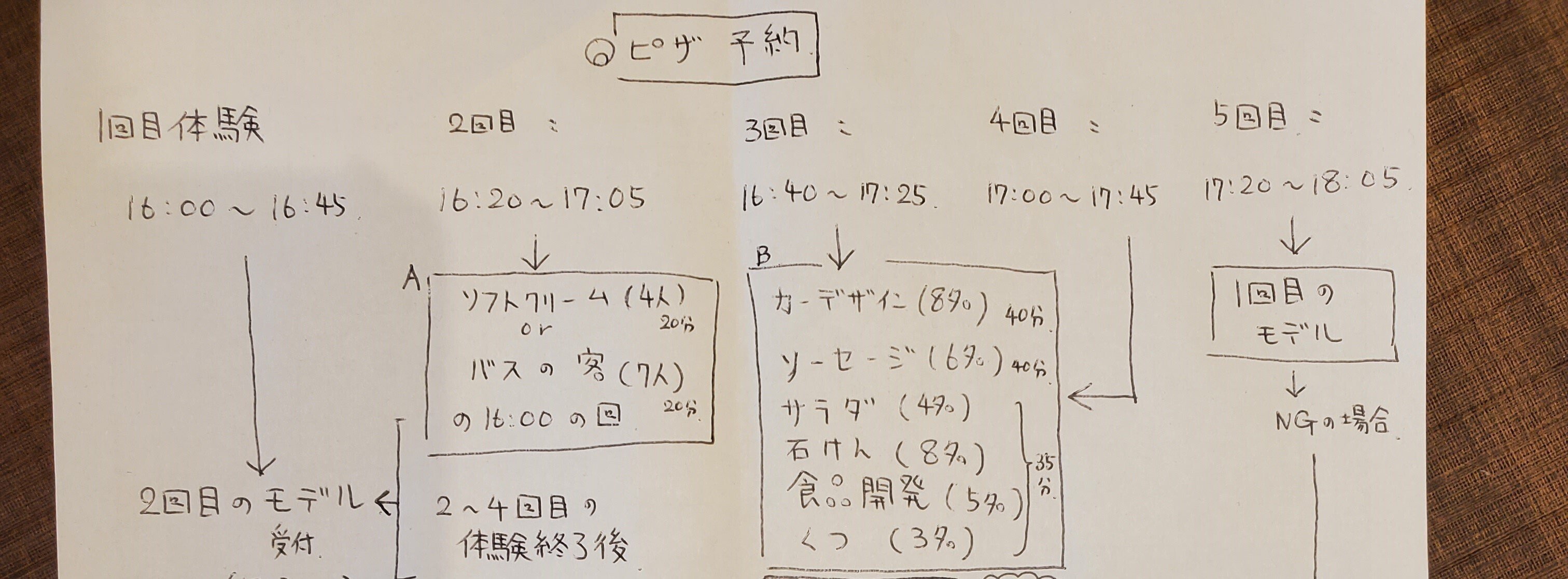 キッザニア東京、訪問記～はじめての２部～｜すいか