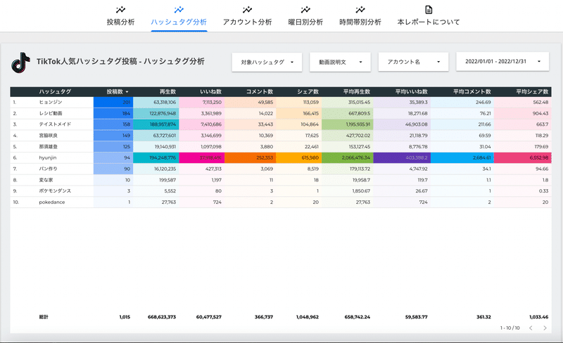 ハッシュタグ分析