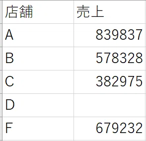 Tableau Tips ～数値データのNULLに別名をつける～｜N.Tani