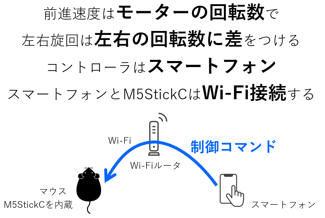 iReceiver スマホでラジコン操作 sddefault.jpg