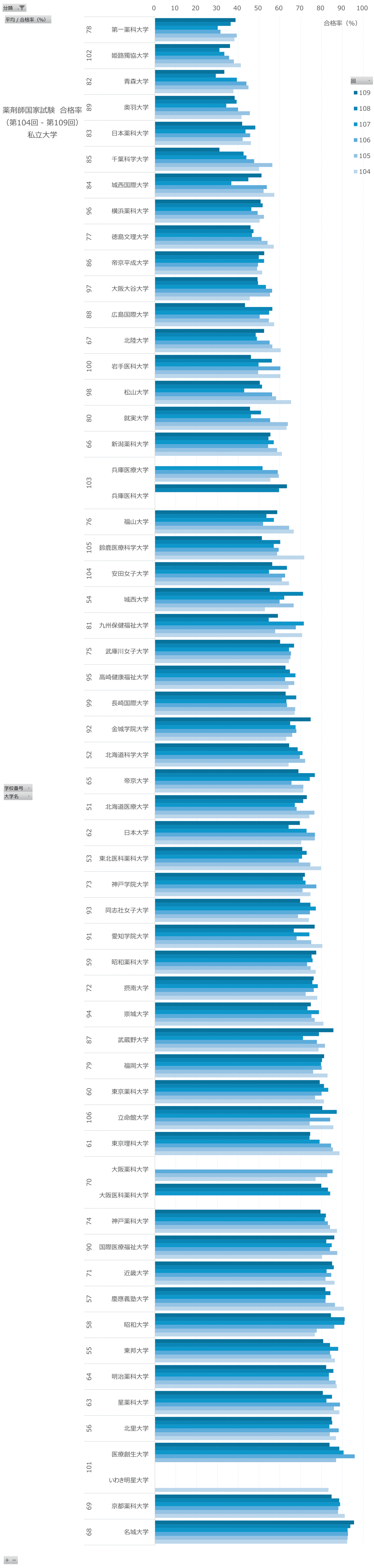 第104〜109回 薬剤師国家試験問題 2025年合格目標 計6冊 077L3D 第104～109回 薬剤師国家試験問題 2025年合格目標 計6冊 077L3D