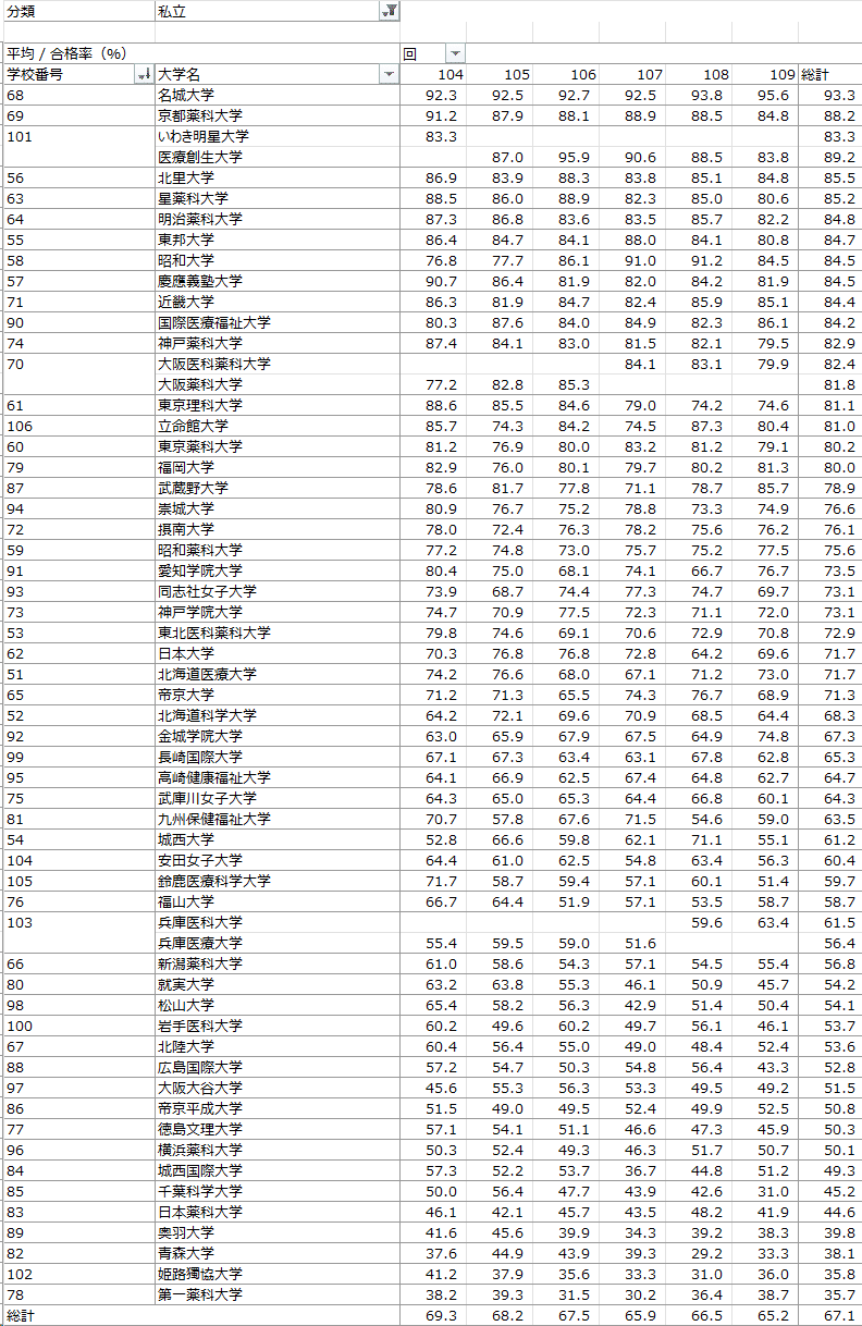 薬剤師国家試験　回数別　各種　場合により交渉可 教材をたくさん使ってはいけない理由を講師が徹底解説【薬剤師国家試験