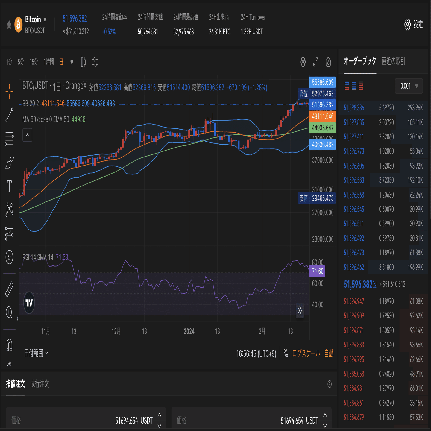 ビットコインのデリバティブ取引とは？｜OrangeX Japan