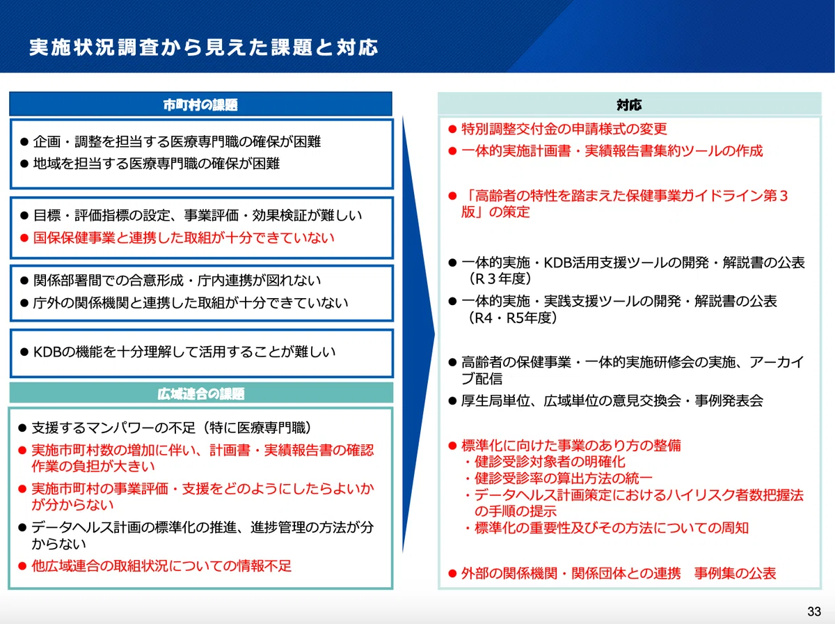 むむむ様 データ確認 （サンプル問題3－1 データ分析（サッカー 