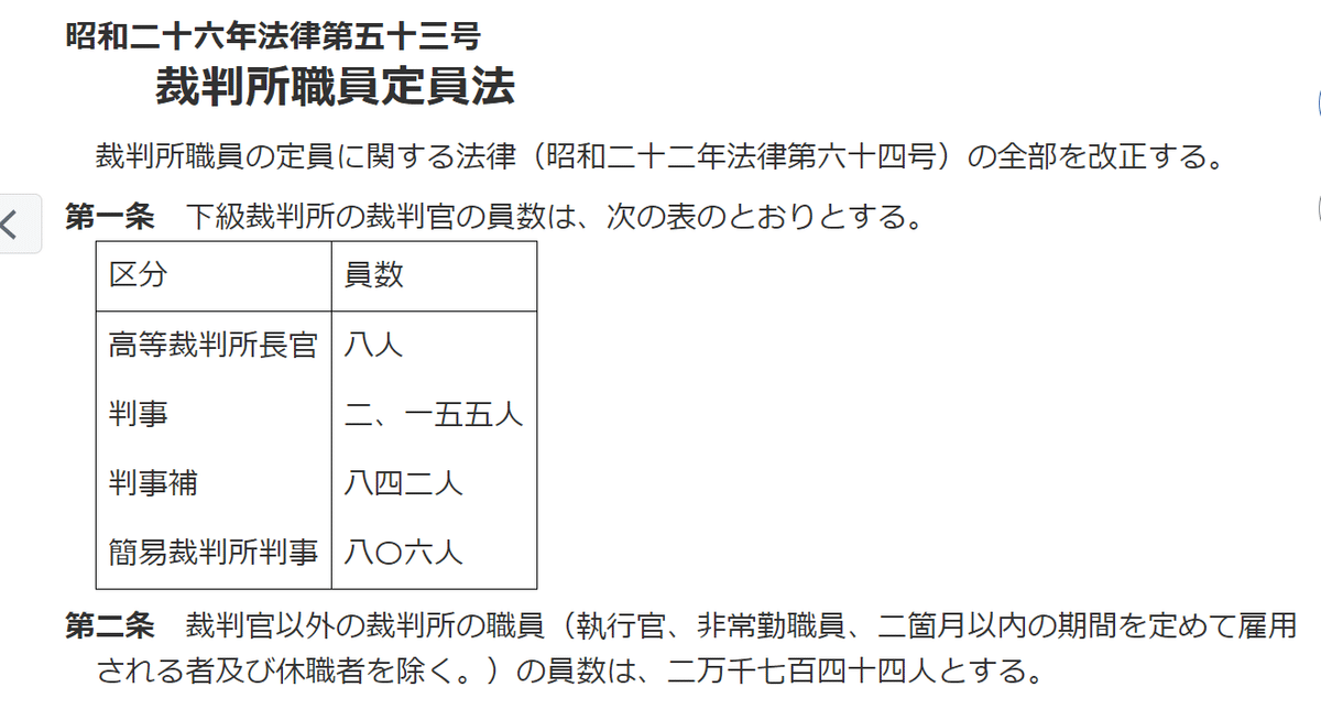 裁判所職員定員法の一部を改正する法律案｜yama