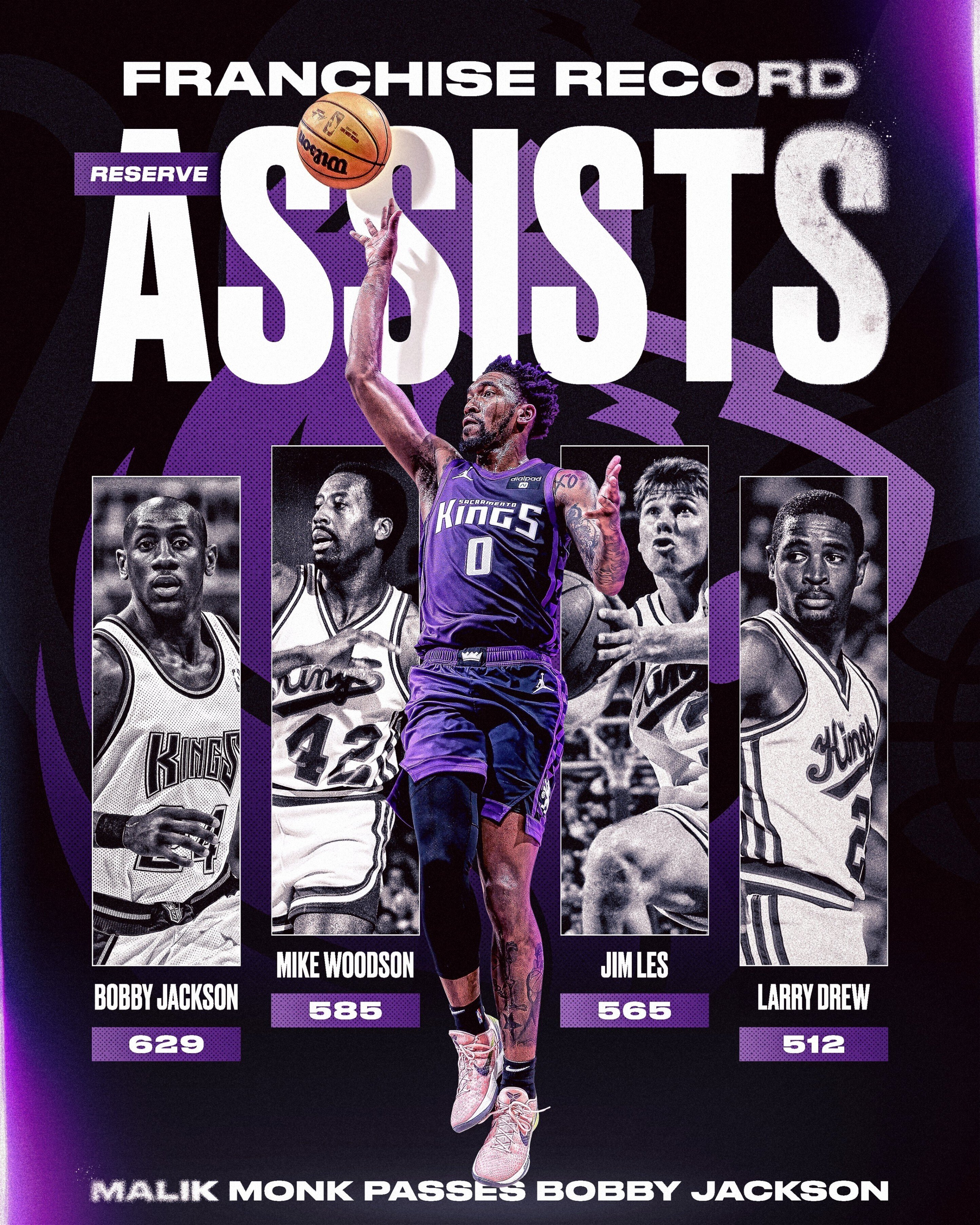 サクラメントキングスはプレイオフで勝てるのか？｜たろう@ウォリアーズTV