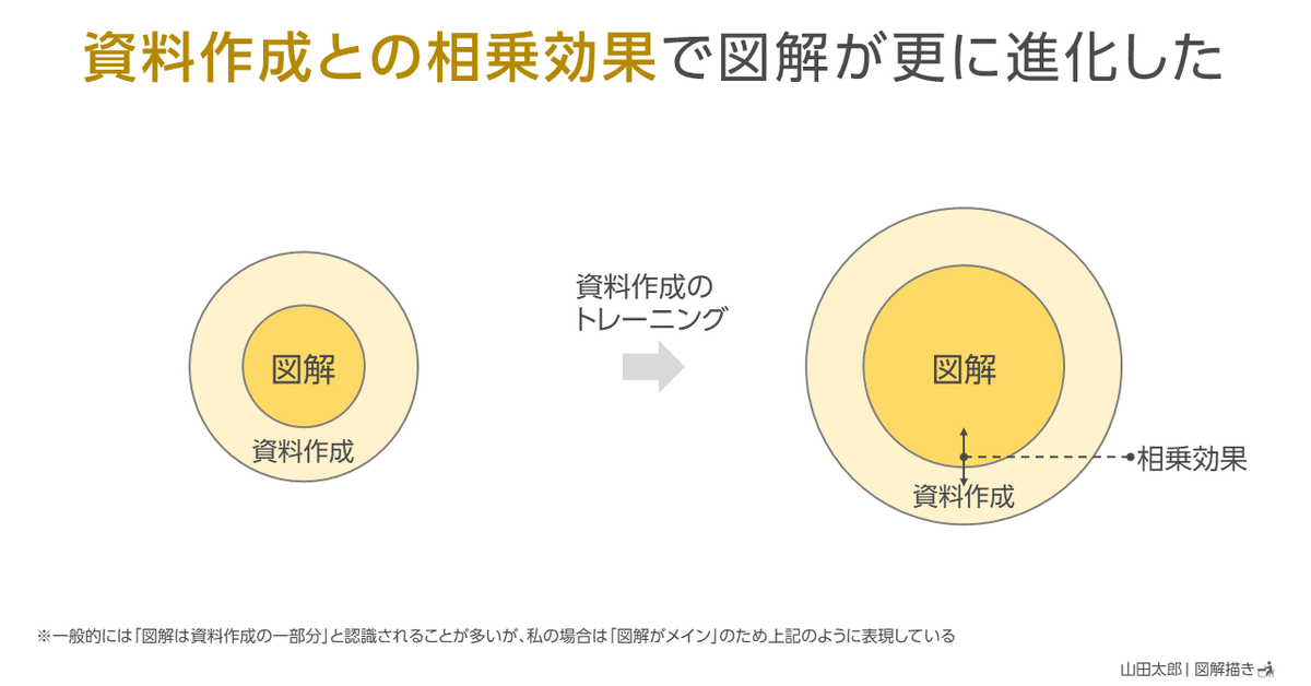 山田ページ 図解2055～2057】図解の人、山田太郎 シリョサク！ラボでより