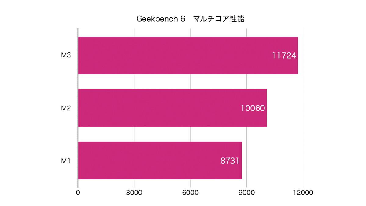 A1181 MacBook Core2Duo2.4GHz グレードアップ箇所多数 A1181 MacBook Core2Duo2.4GHz グレードアップ箇所多数