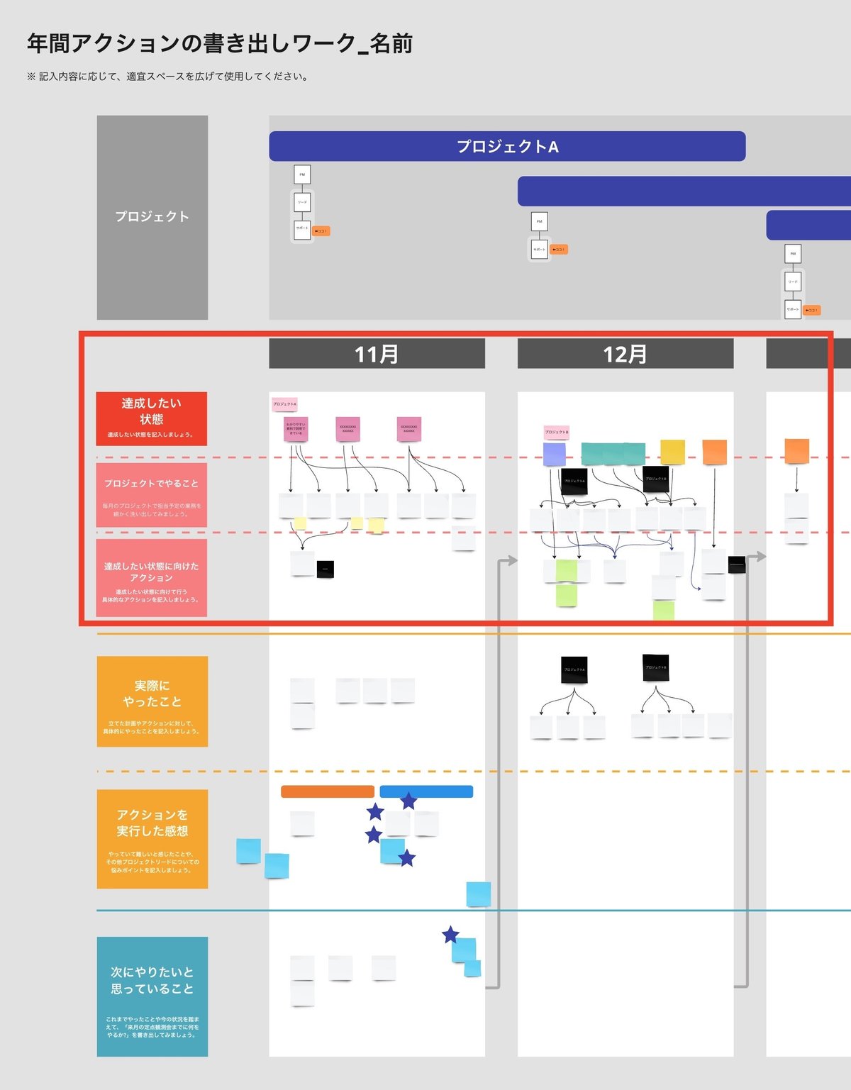 画像：アクション計画ボード。達成したい状態、プロジェクトでやること、達成したい状態に向けたアクション。その3つを月ごとに書き出して整理している。
