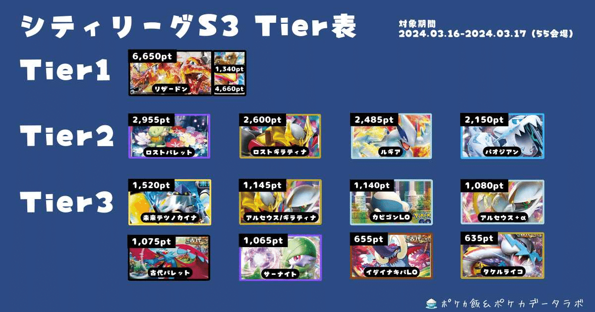ロストバレットの教科書～最高難易度のデッキを紐解く～｜じゃ