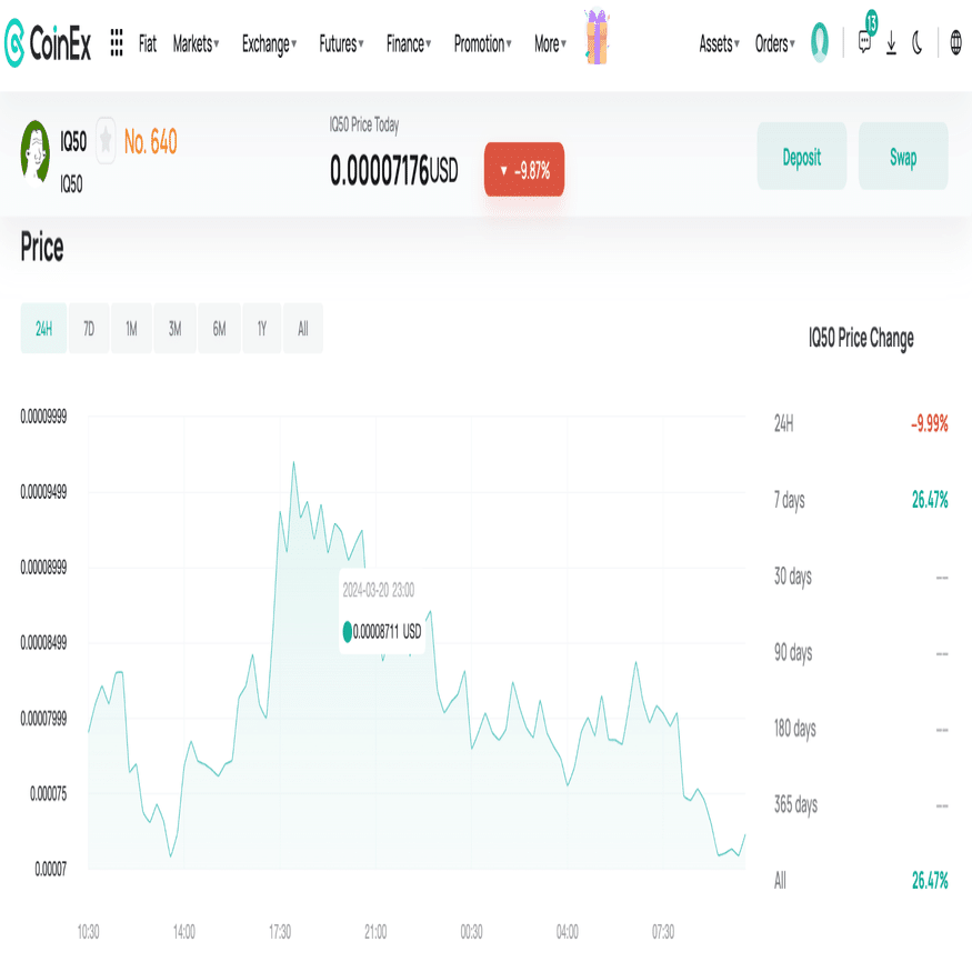 IQ50ミームコインの簡単な紹介とその人気について｜CoinEx 日本語【公式】コインエックス
