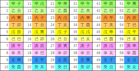 六十干支12～（52）乙卯について～｜🎈算命コーチ 鞠🎈