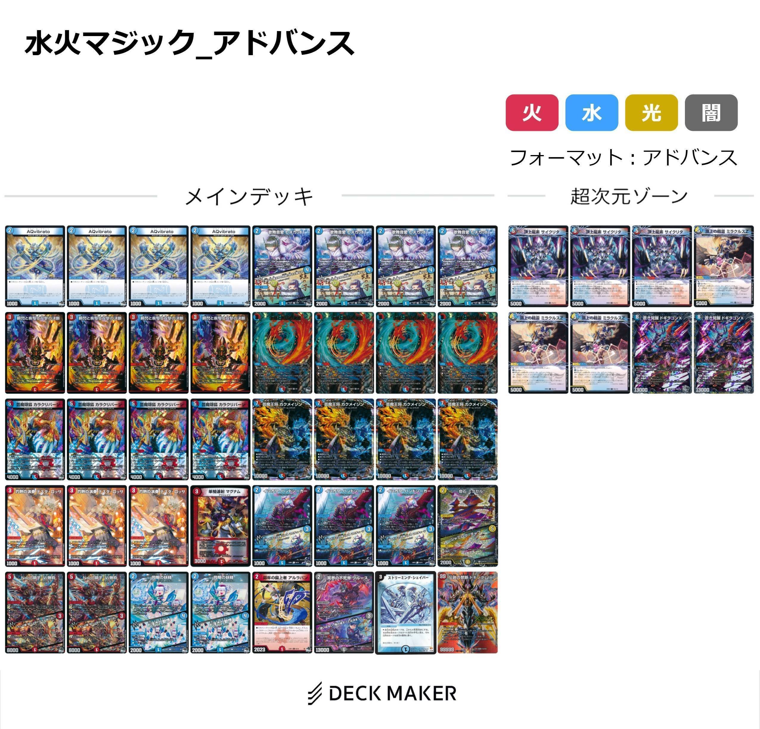 アドバンス】個人的デッキランク【2024年6月版】｜みかづき