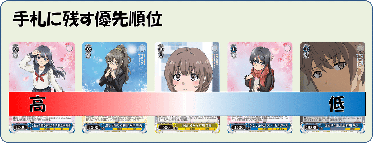 やっぱり3枚モカが強い 青ブタ8門【構築記事】｜しむ