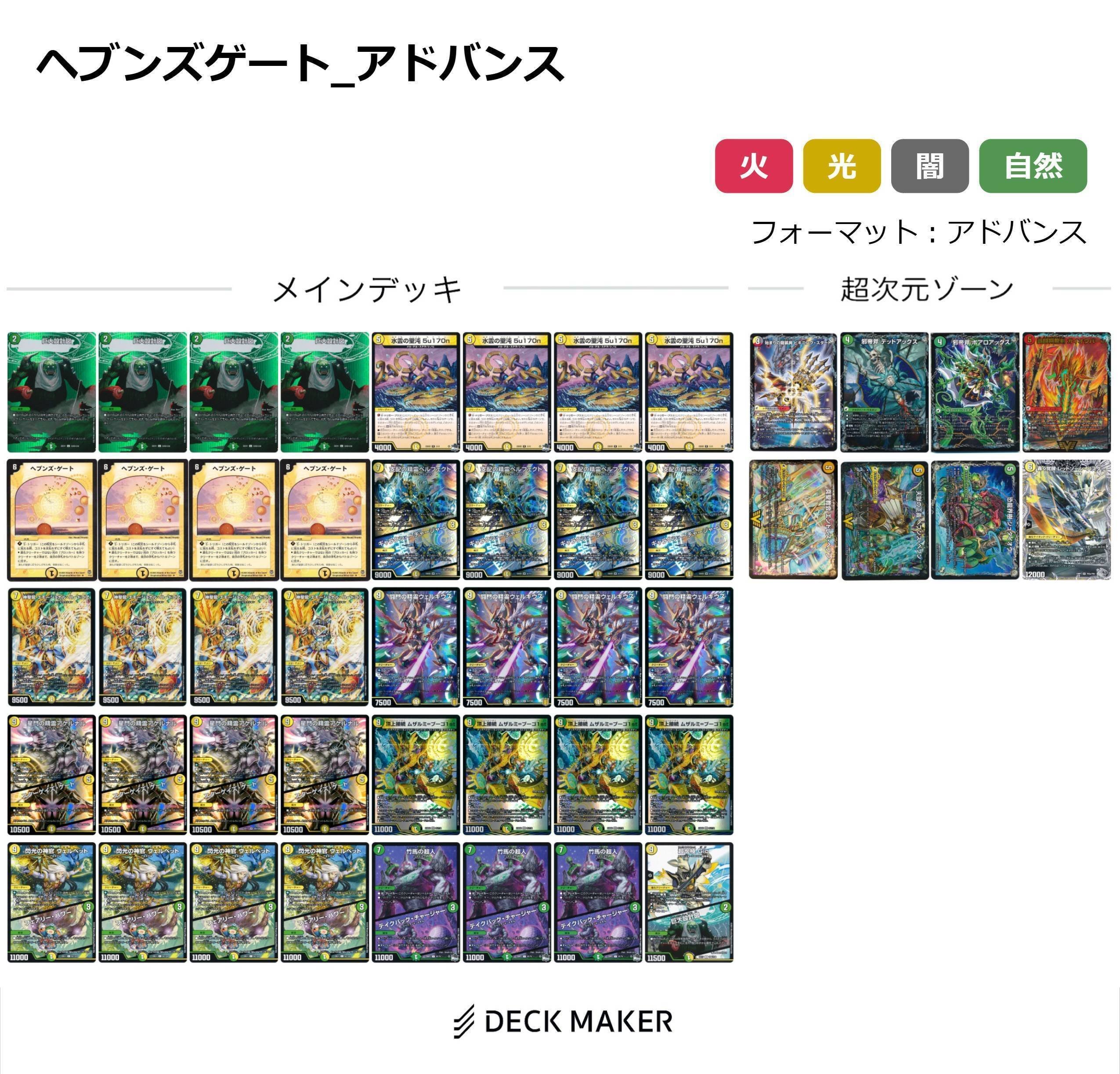 アドバンス環境解説/考察（随時更新）｜すばる