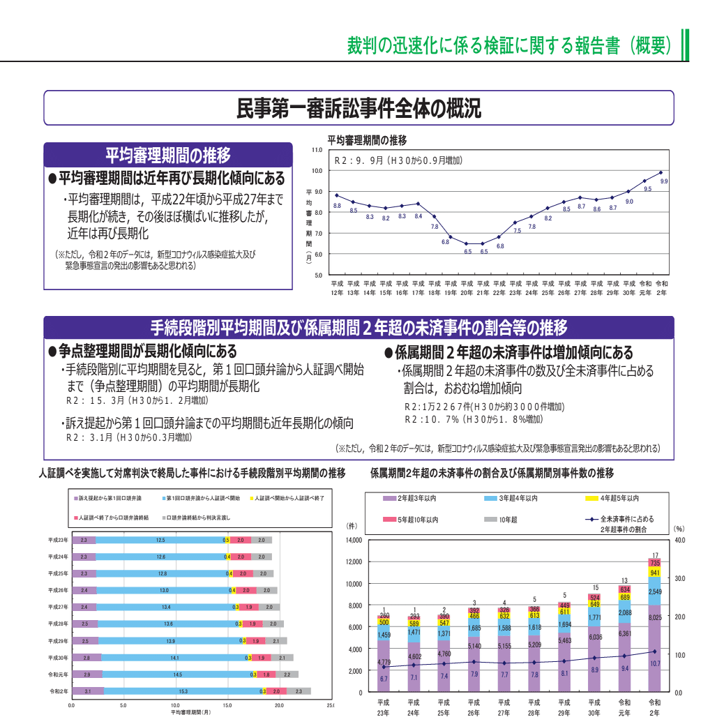裁判所職員定員法の一部を改正する法律案｜yama
