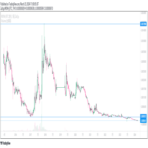 モナコインのマイニング事情｜HappyRunrun