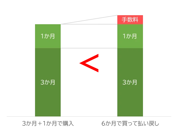 学生必見】 新年度を前に！ 「通学定期券」についておさらい 